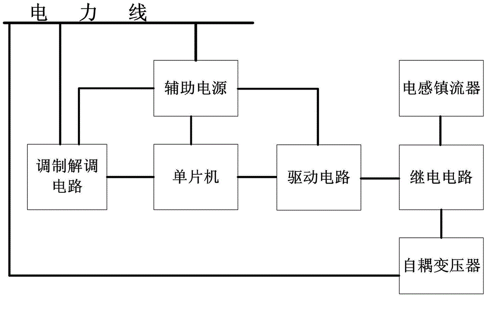 Voltage regulation control device for inductive ballast