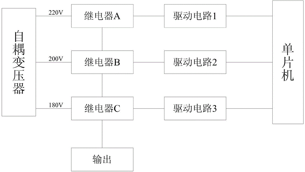 Voltage regulation control device for inductive ballast