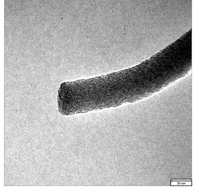 Method for improving field emission performance of carbon nano tube by microwave hydrogen plasma treatment