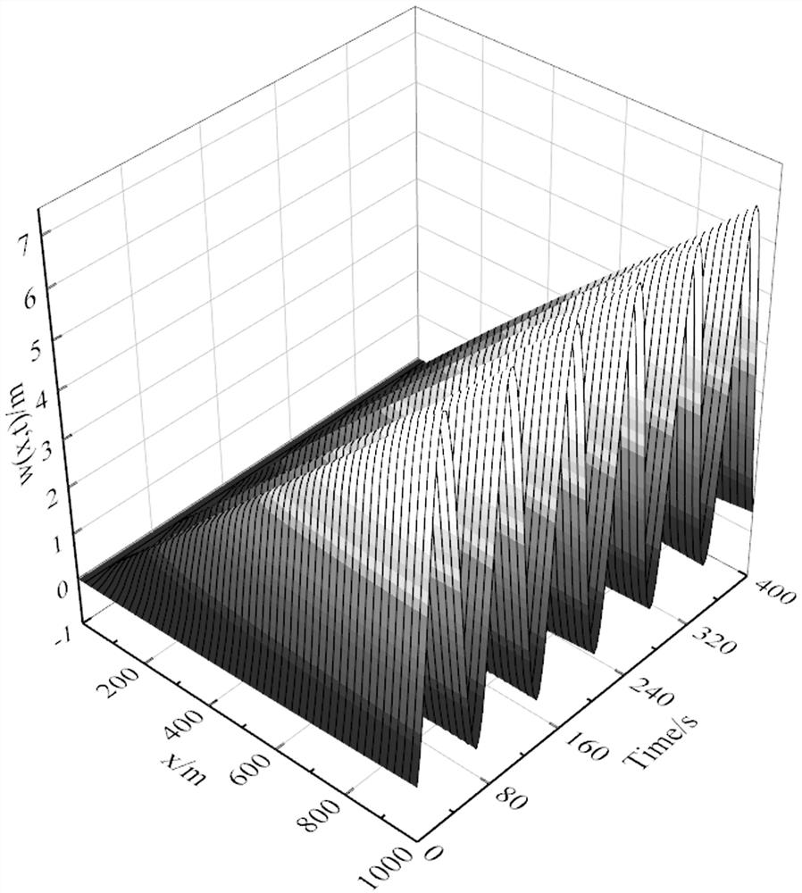 Boundary Vibration Control Method for Marine Flexible Riser Aiming at Model Uncertainty