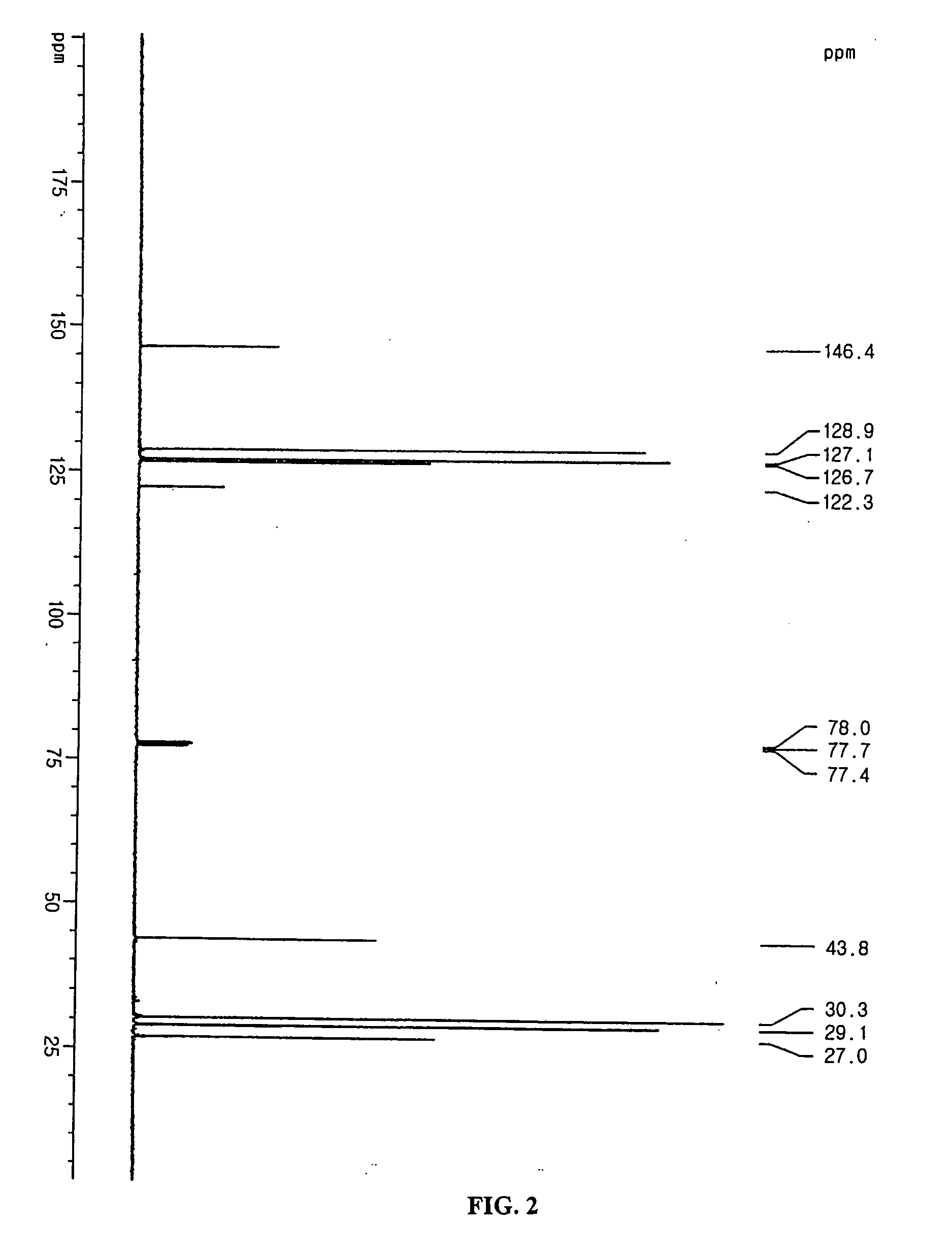 Additive for non-aqueous electrolyte and secondary battery using the same