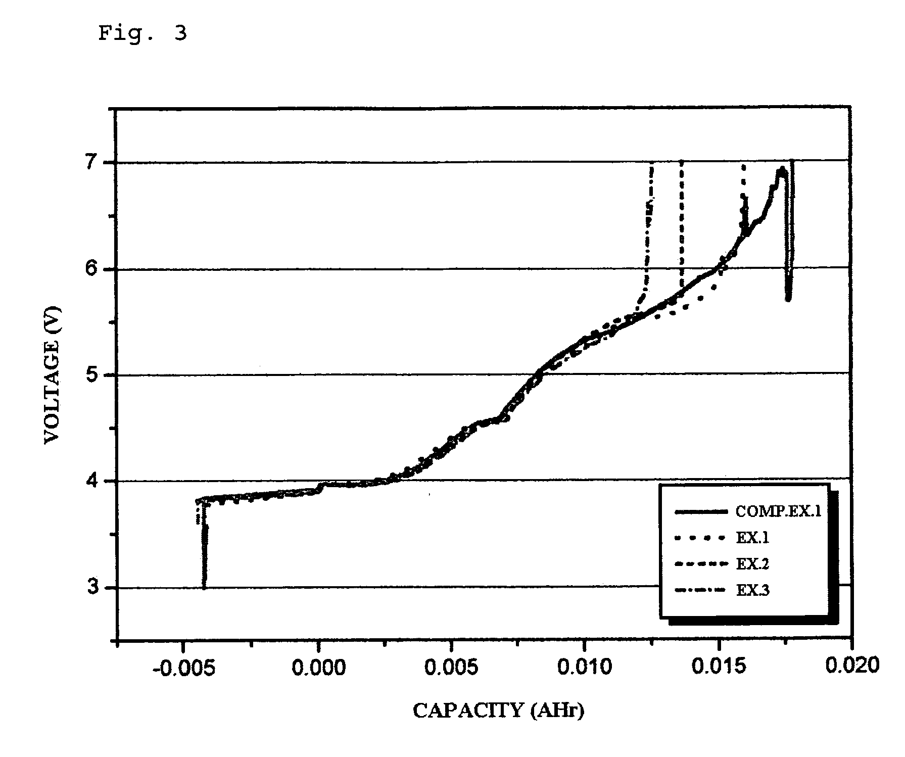 Additive for non-aqueous electrolyte and secondary battery using the same