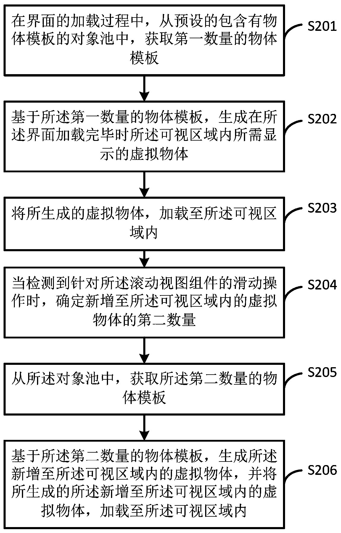 Virtual object loading method and device and electronic equipment