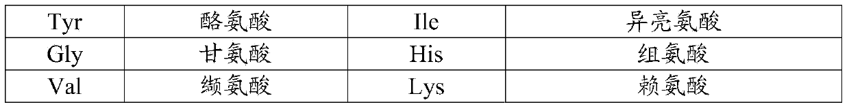 Method for synthesizing liraglutide