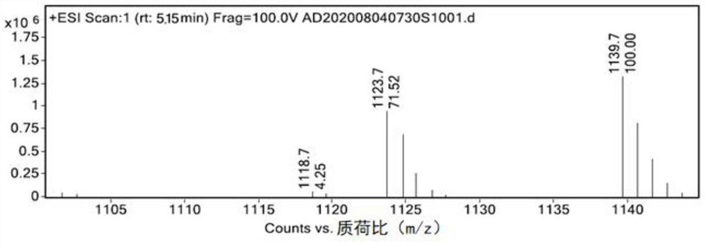 A kind of aureobasidin A high-yield bacterial strain and its application