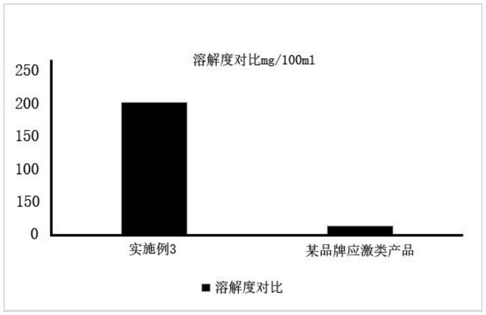 Medicament for preventing and treating animal stress response and preparation method thereof