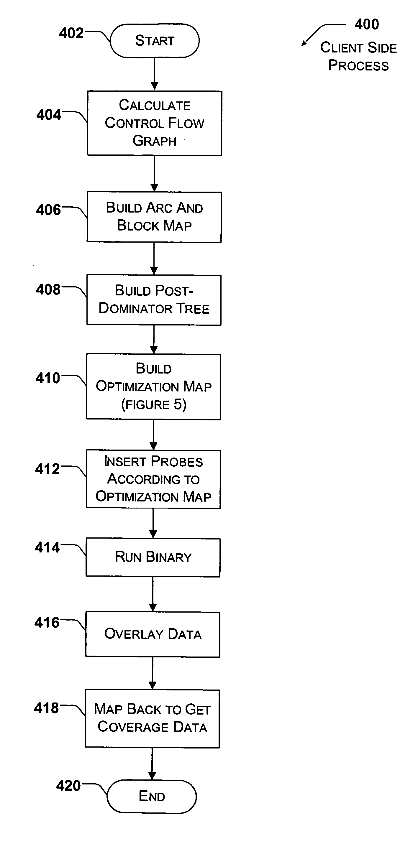 Method and system for probe optimization while instrumenting a program