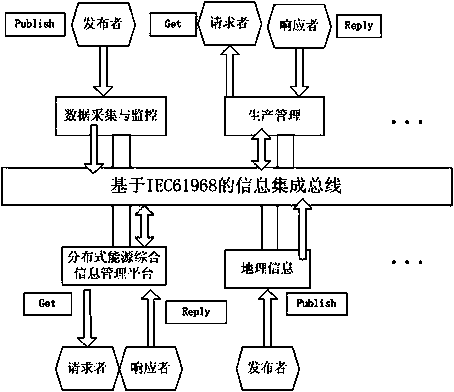 Distributed energy resource information modeling and information interacting method