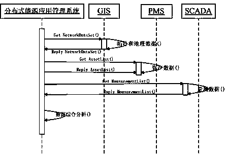 Distributed energy resource information modeling and information interacting method