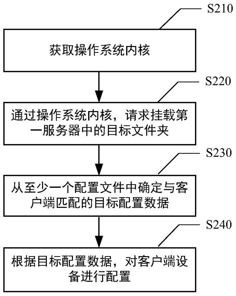 Client device configuration method, client device, electronic device and medium