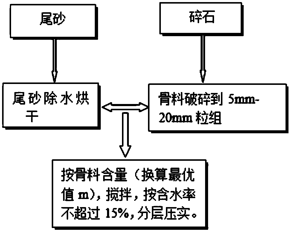 Solid waste comprehensive utilization method in multi-metal sulfide mineral mining-smelting overall process