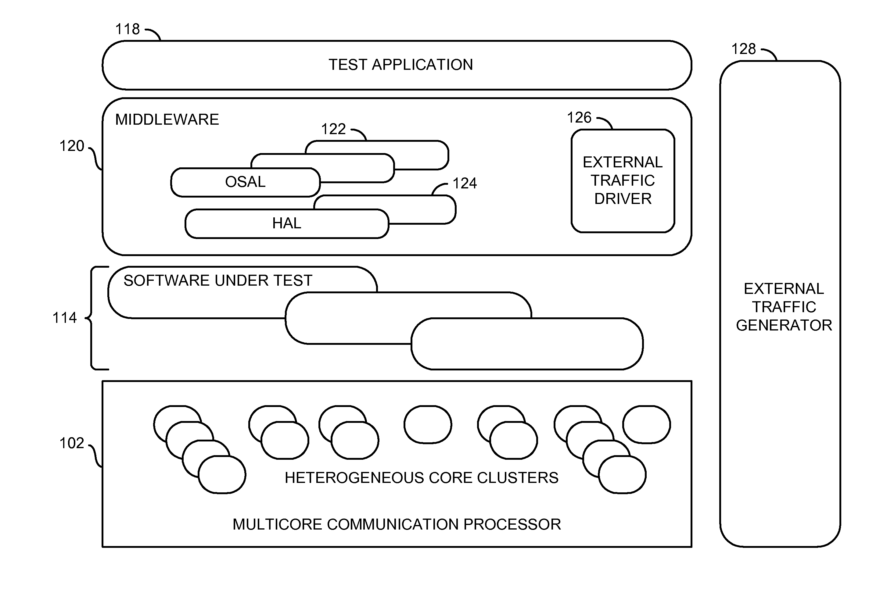 Middleware for multiprocessor software testing