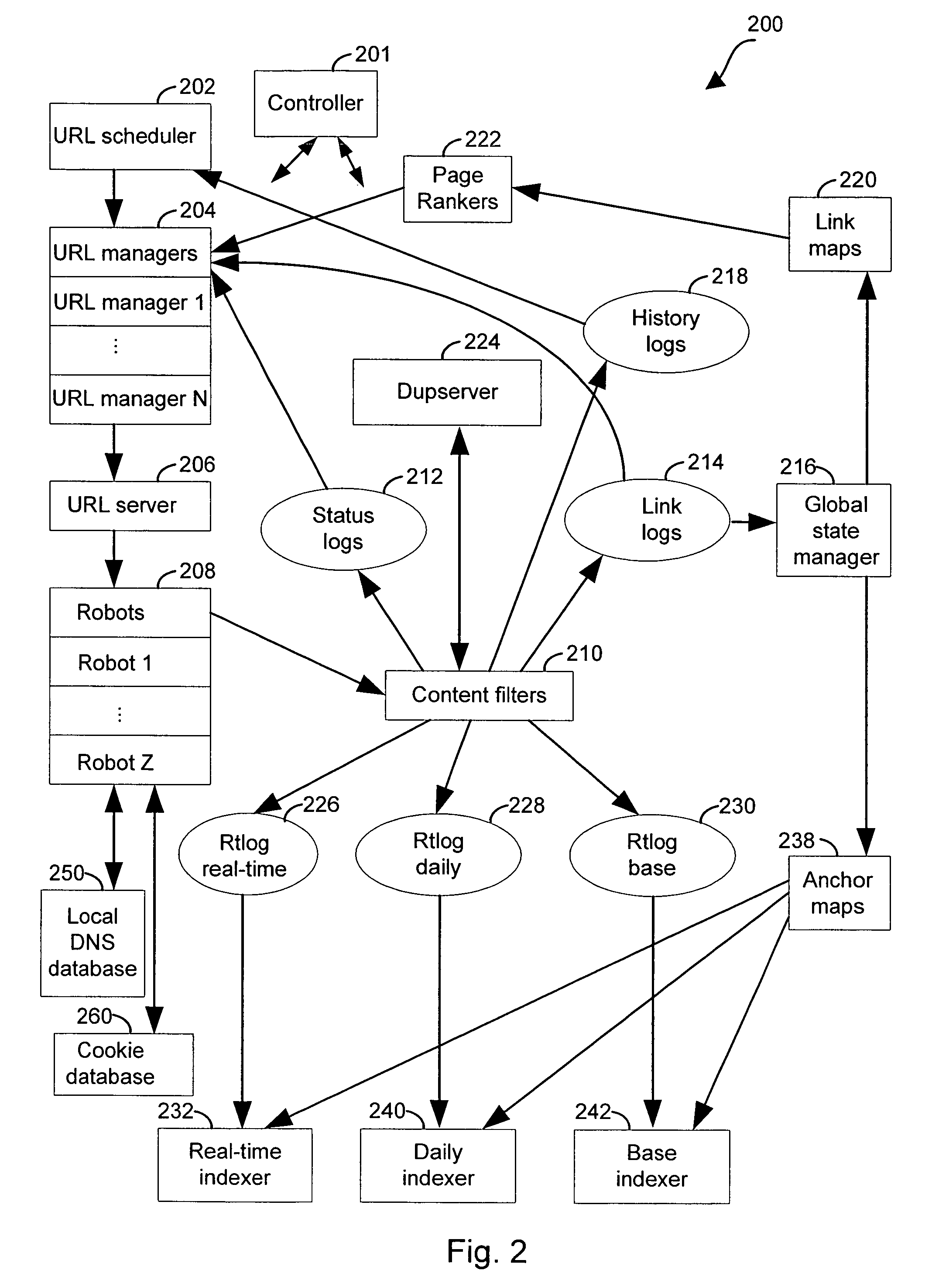 Duplicate document detection in a web crawler system