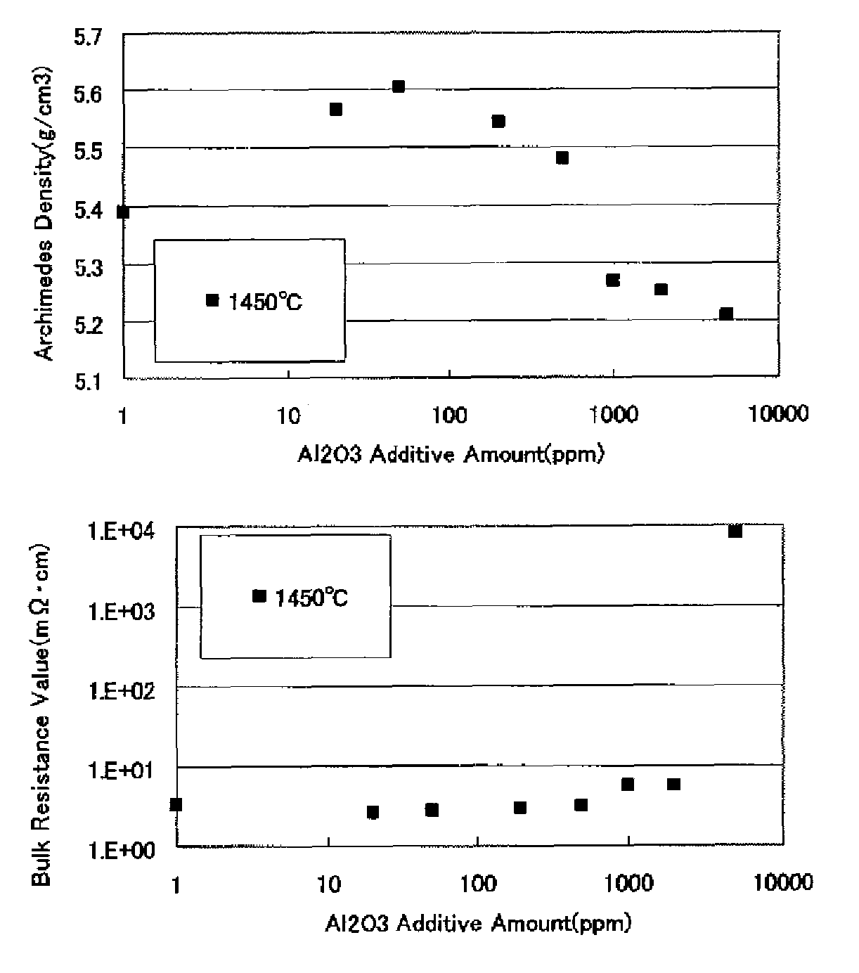 Gallium oxide-zinc oxide sputtering target, method of forming transparent conductive film, and transparent conductive film