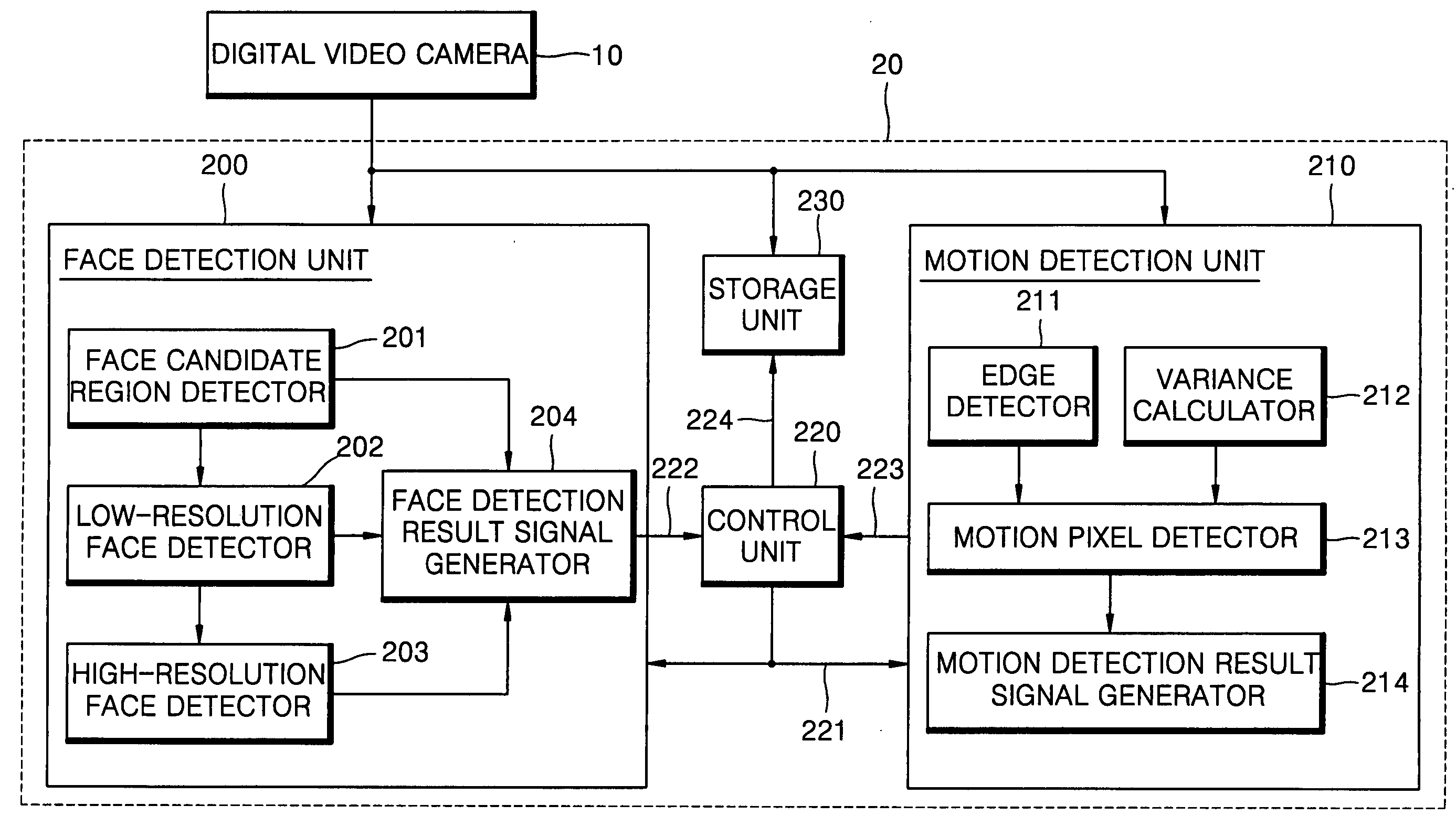 Human detection method and apparatus