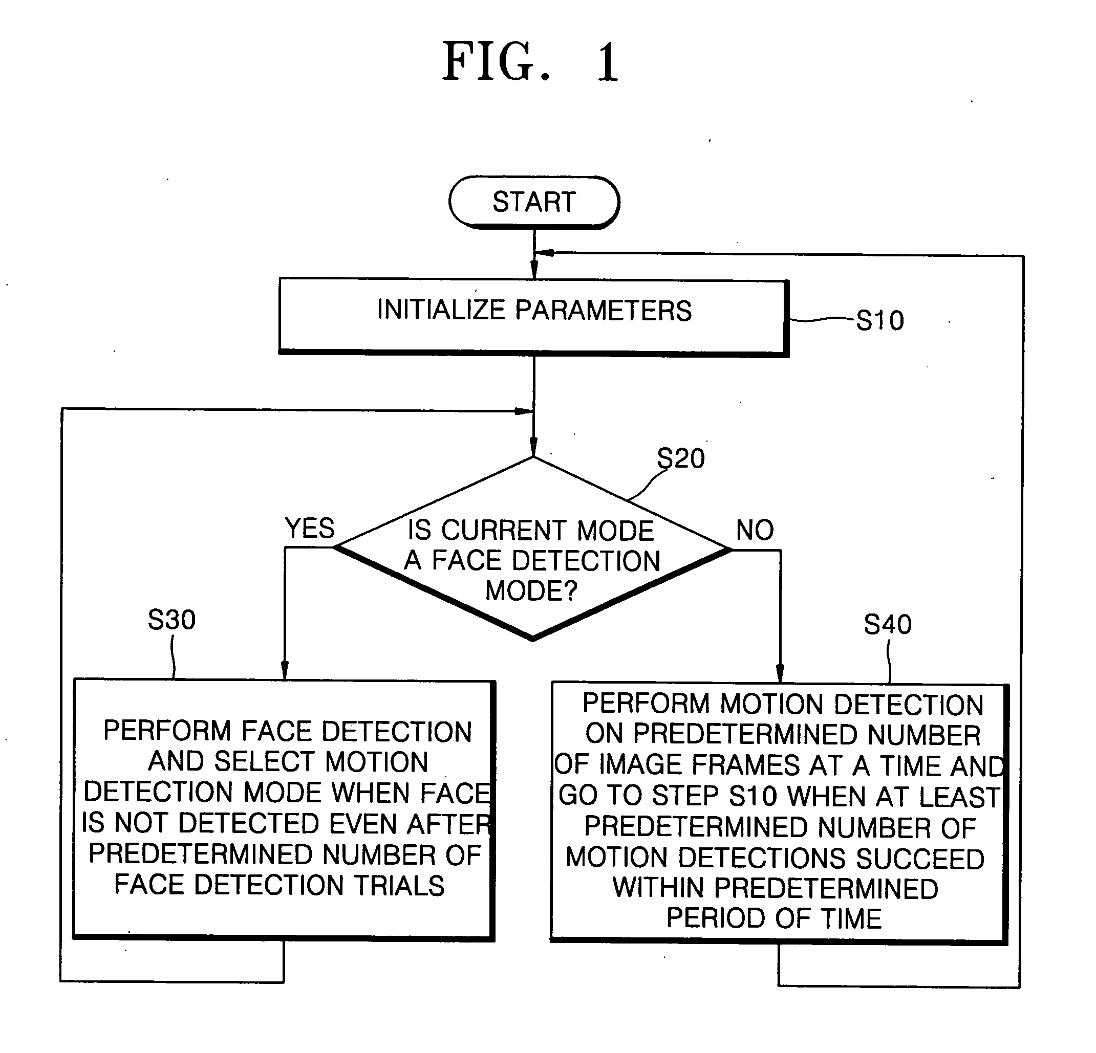 Human detection method and apparatus