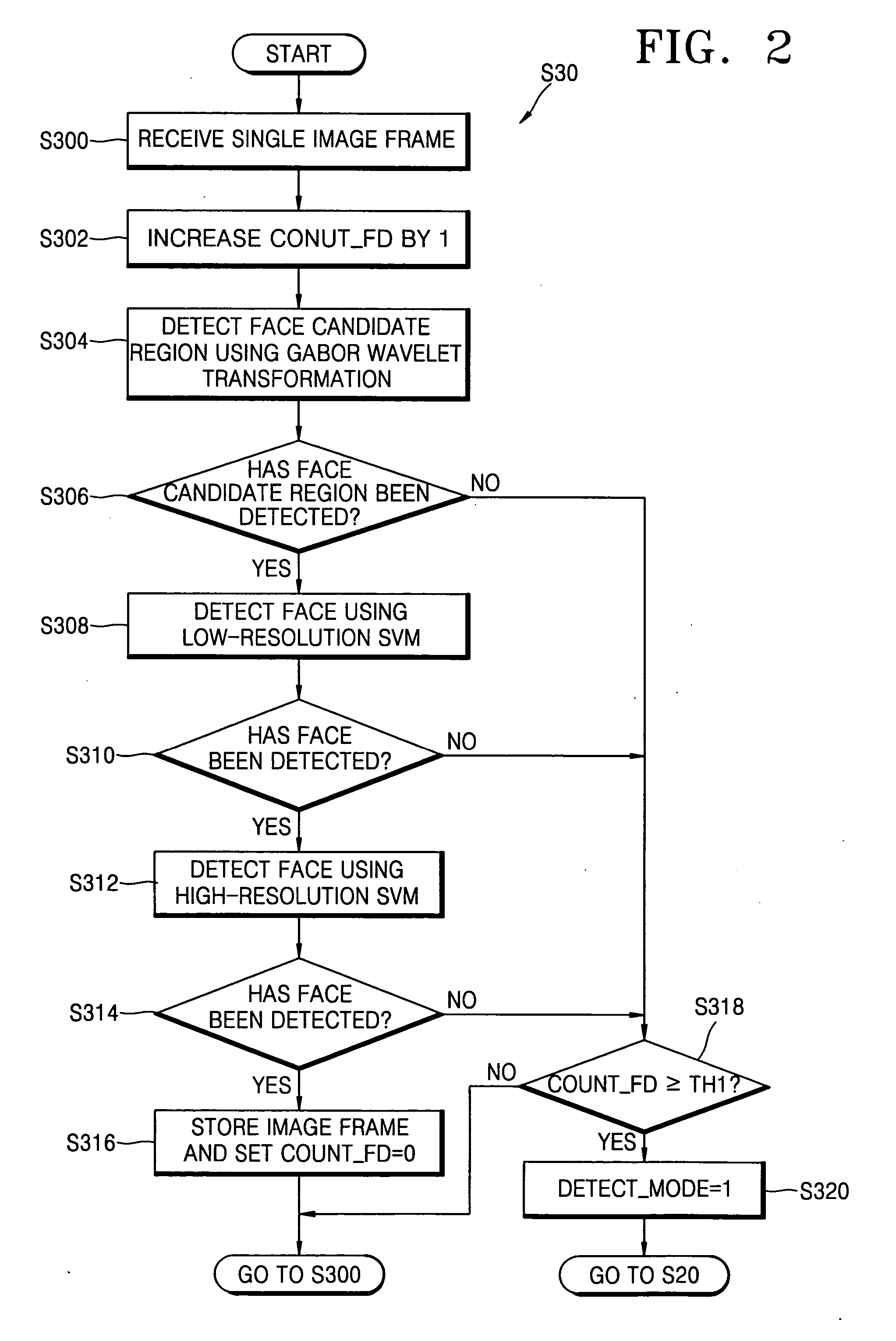 Human detection method and apparatus