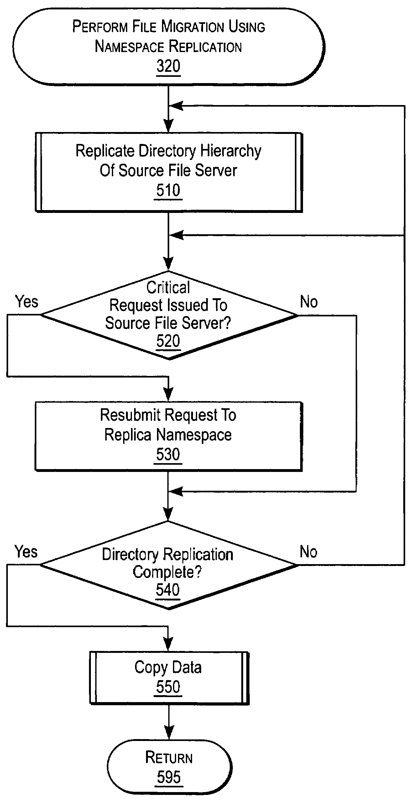 Directory and file mirroring for migration, snapshot, and replication