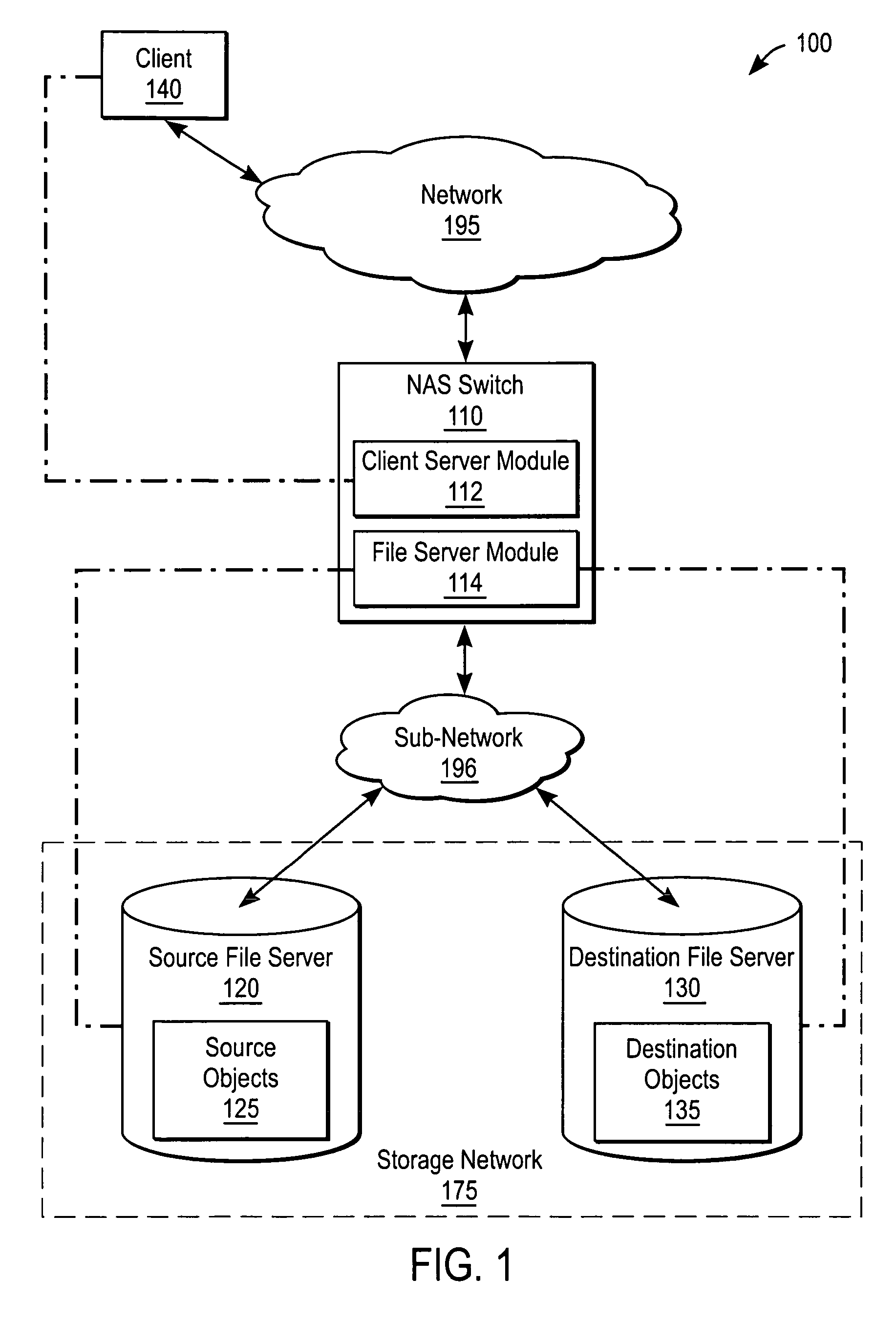 Directory and file mirroring for migration, snapshot, and replication