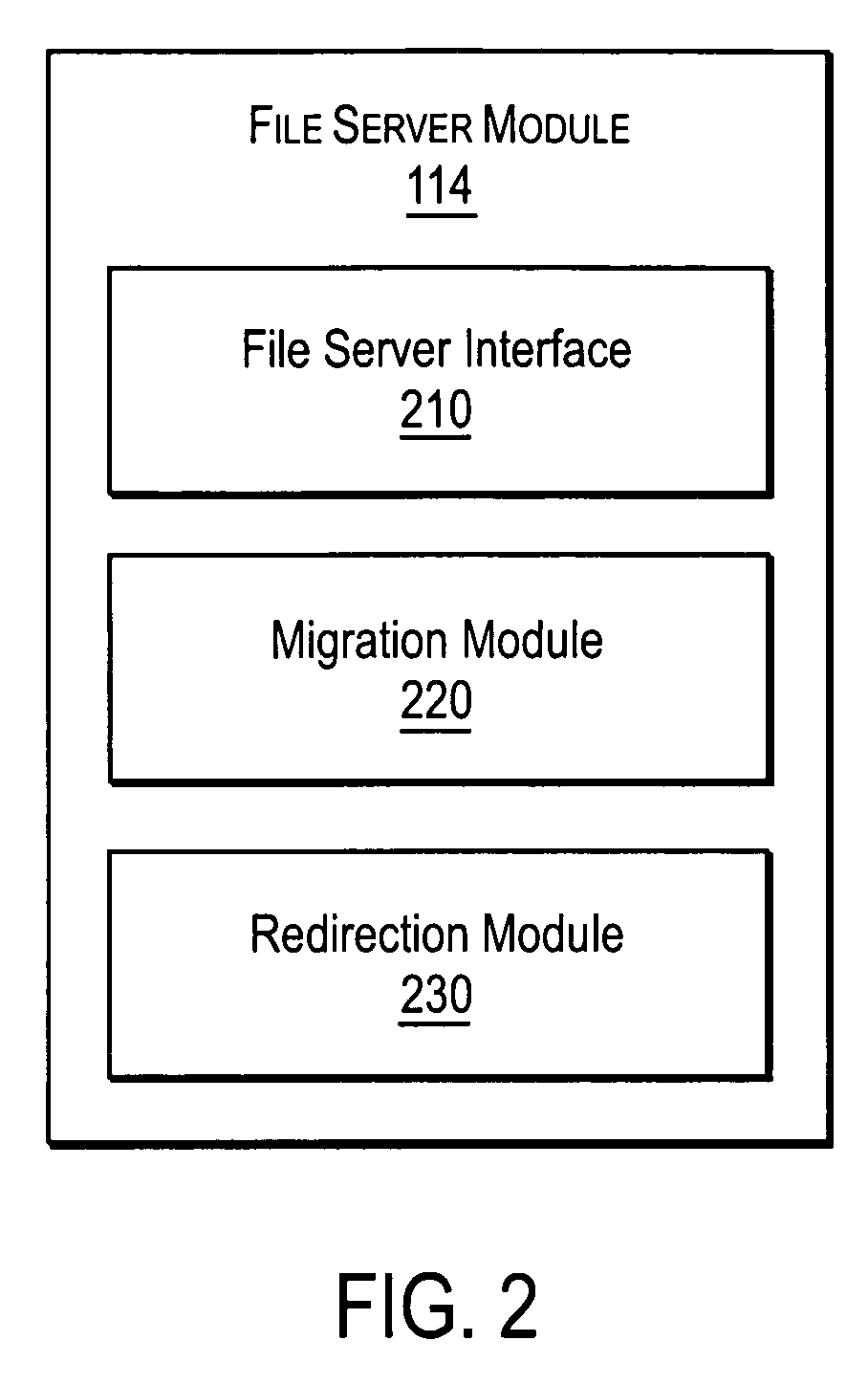 Directory and file mirroring for migration, snapshot, and replication