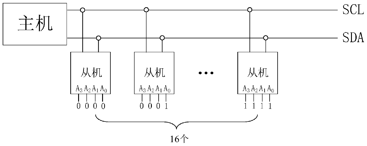 Communication method, communication control device and I2C bus system