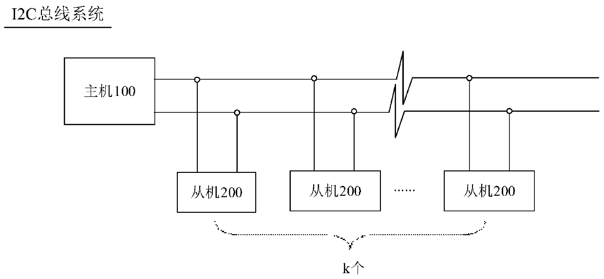 Communication method, communication control device and I2C bus system