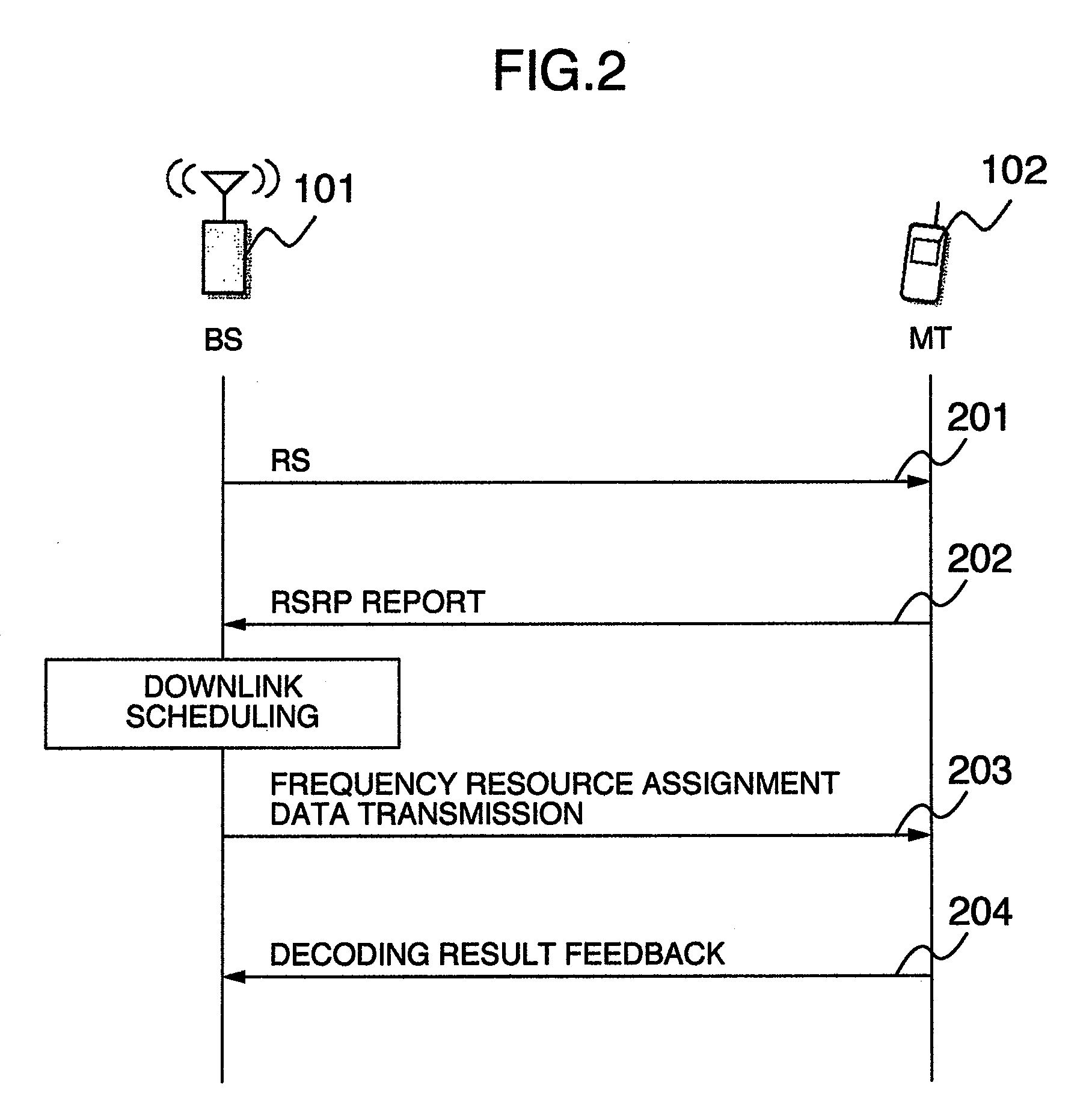 Resource assignment method and communication apparatus for wireless communication system