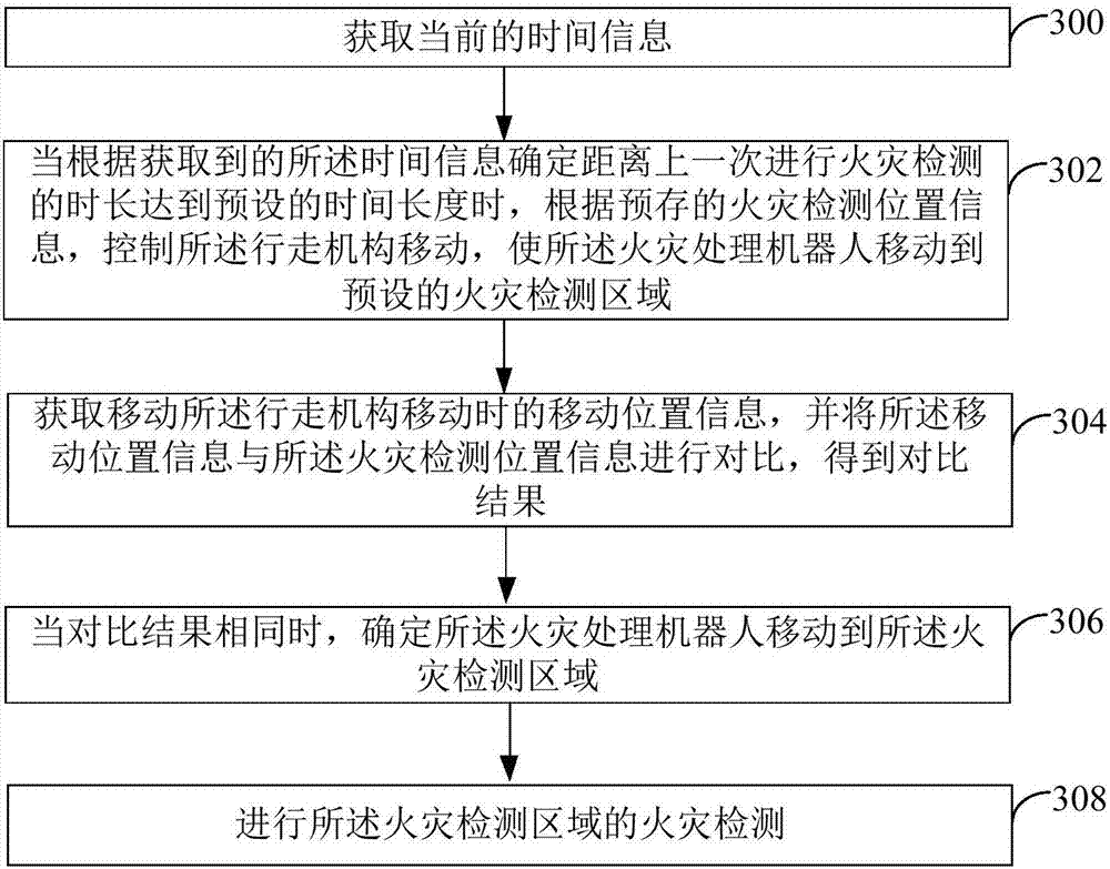 Fire disaster treating robot and system