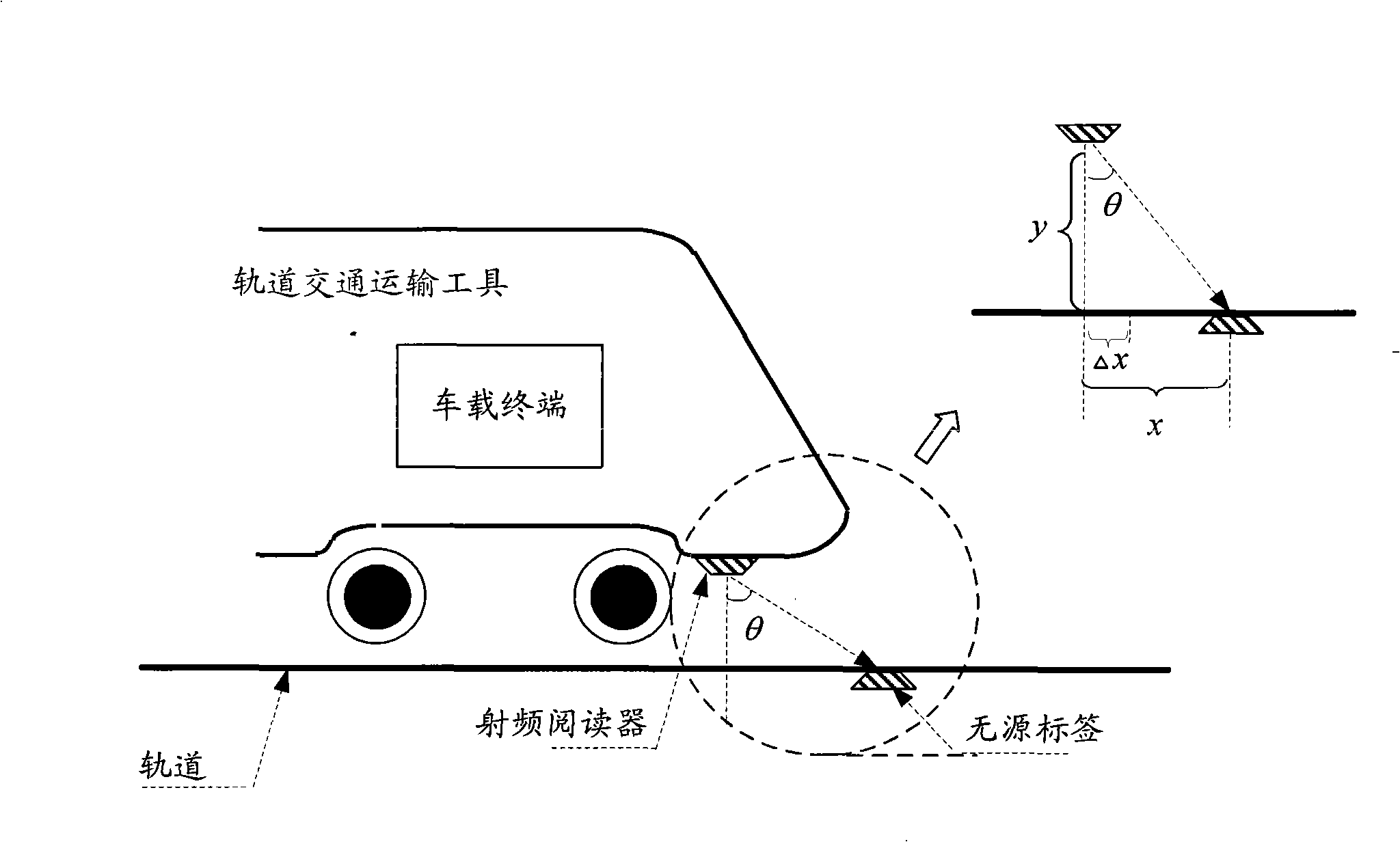 Location method and system