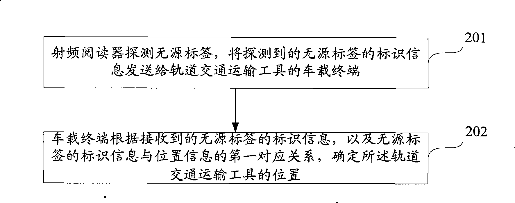 Location method and system