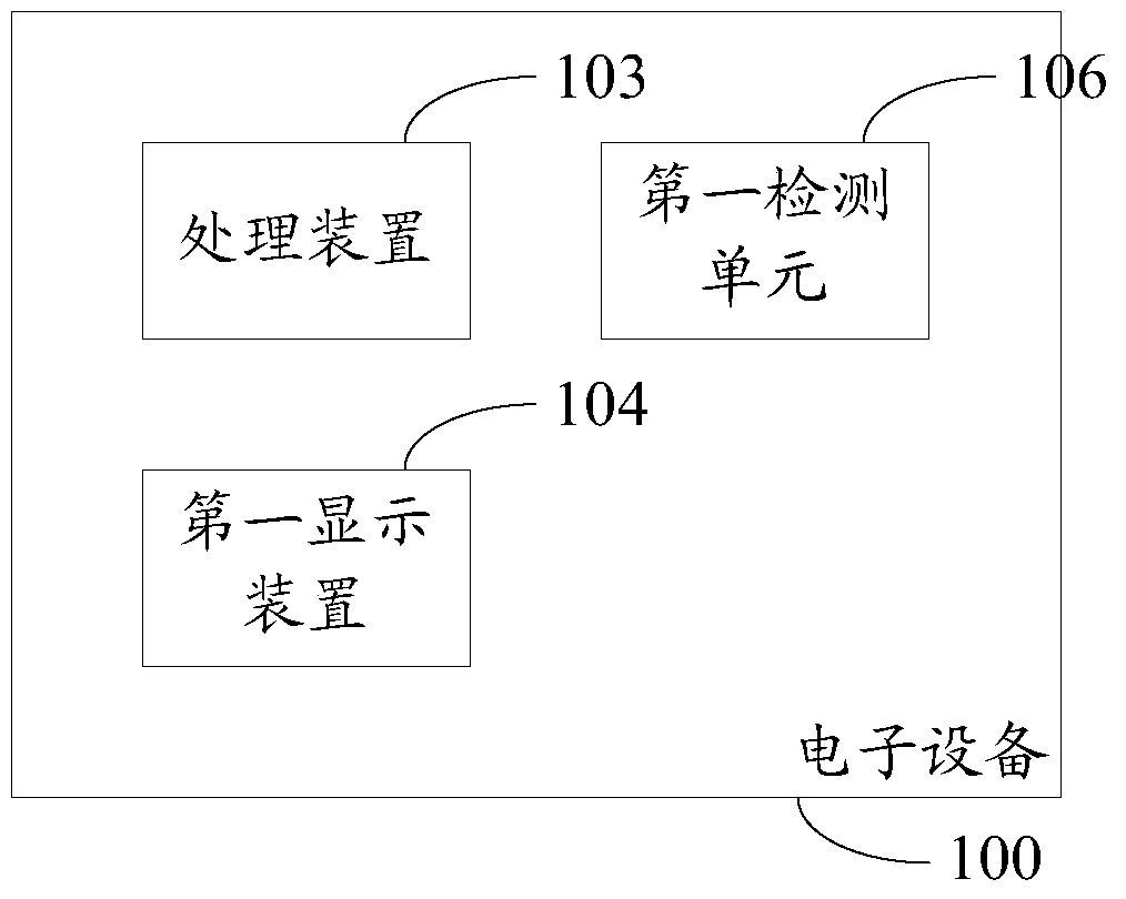 Electronic device and display control method