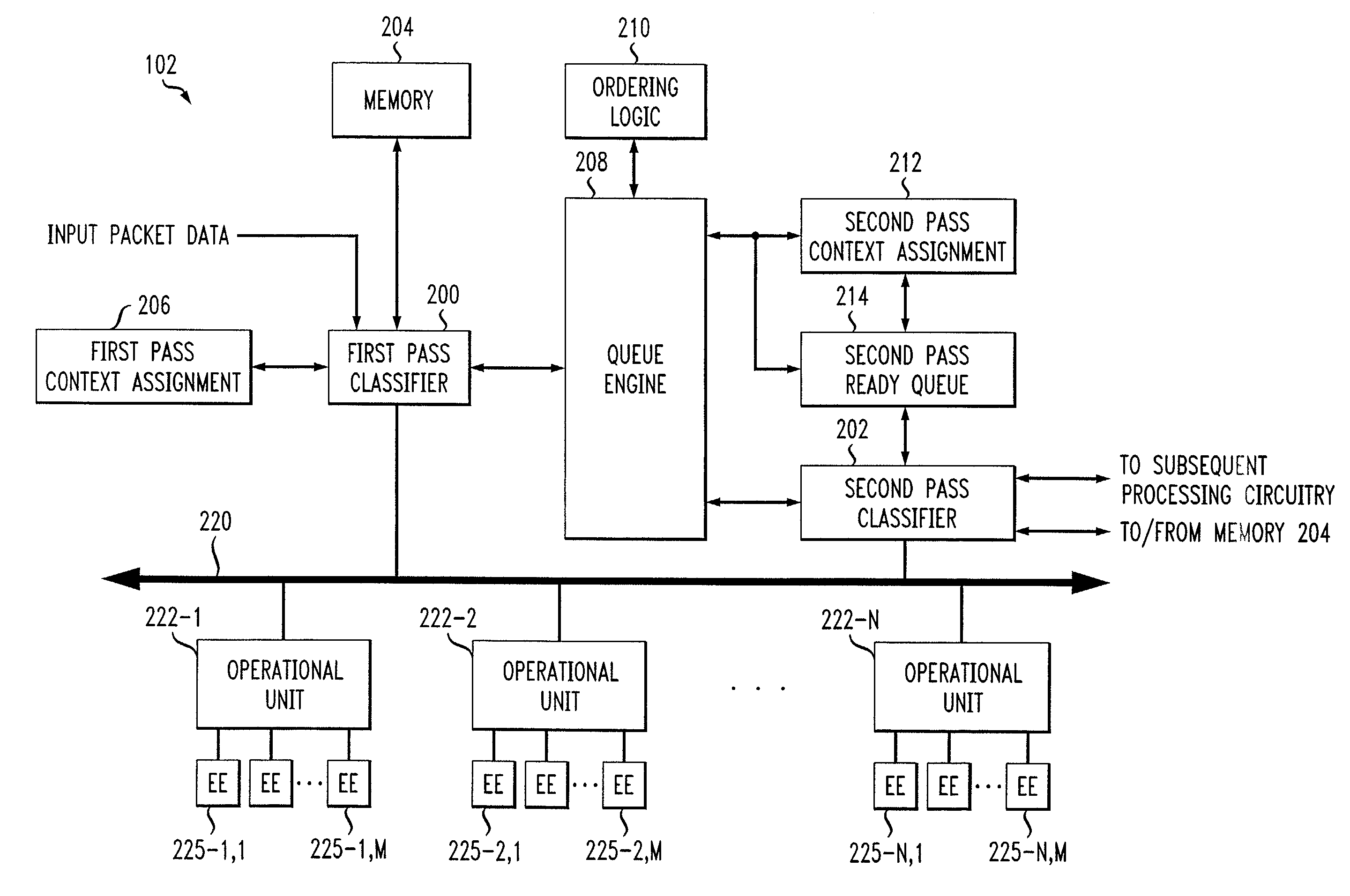 Processor with packet processing order maintenance based on packet flow identifiers