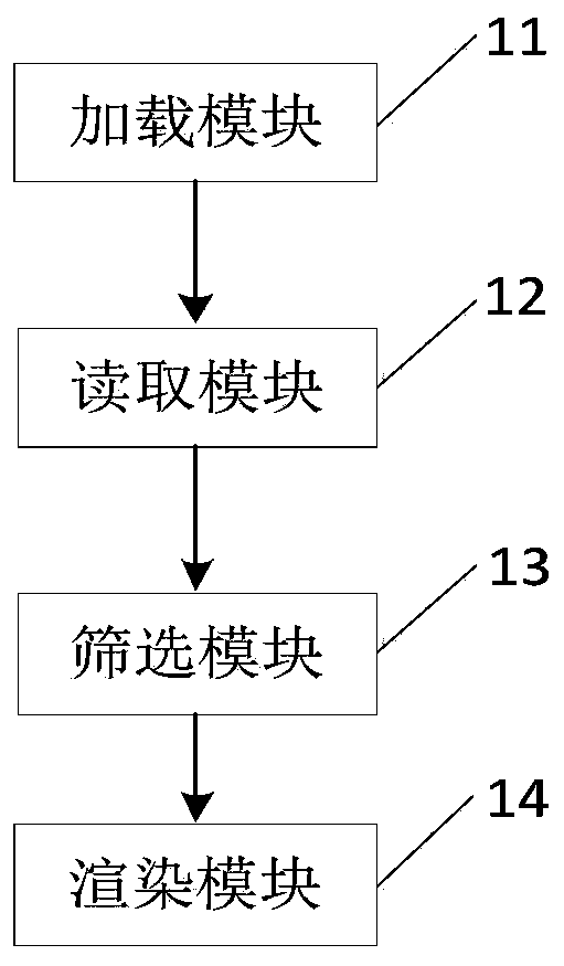 Rendering method in combination with audios and videos, medium and computer equipment