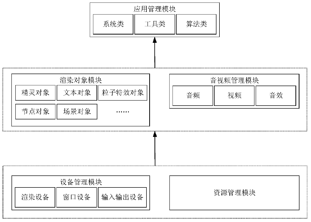 Rendering method in combination with audios and videos, medium and computer equipment