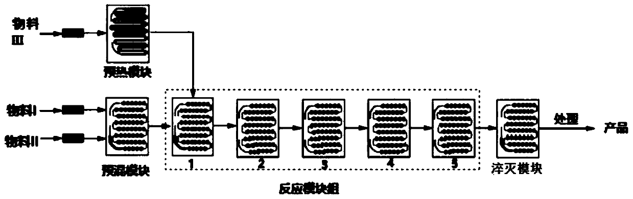 Method for synthesizing ticagrelor intermediate by micro-channel reactor