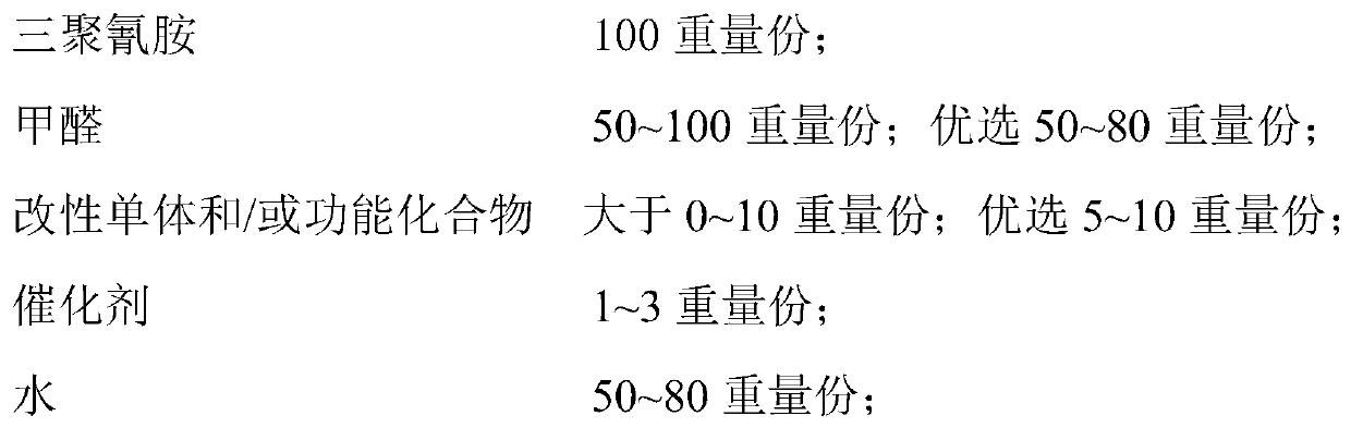 A special resin liquid for hydrophobic melamine foam, preparation method and foaming liquid prepared therefrom