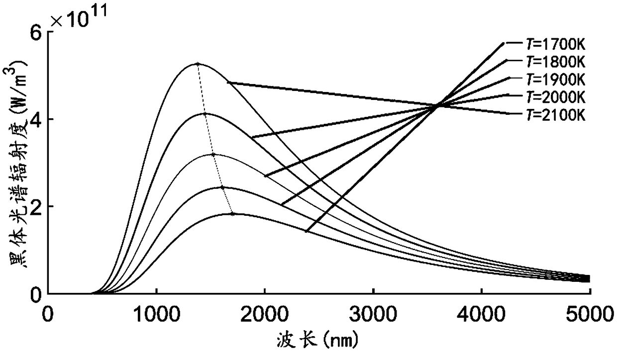 Method for selecting best imaging waveband of molten pool vision based on spectral analysis