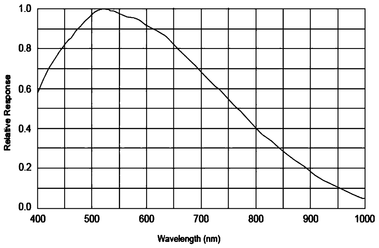 Method for selecting best imaging waveband of molten pool vision based on spectral analysis