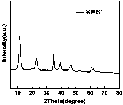 Nickel-based catalyst used for preparation of hydrogenated petroleum resin as well as preparation method and application of catalyst