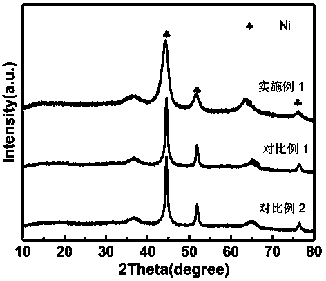 Nickel-based catalyst used for preparation of hydrogenated petroleum resin as well as preparation method and application of catalyst