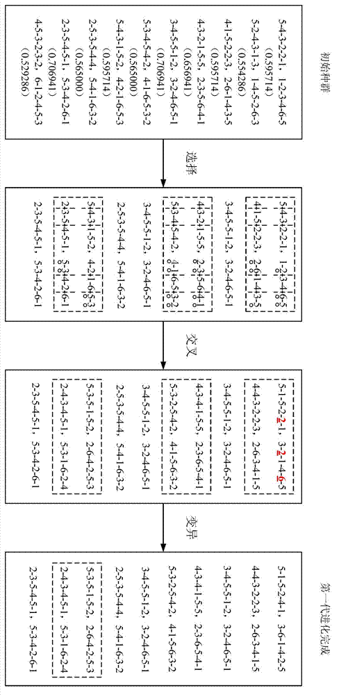 Multi-species multi-process multi-unit manufacturing scheduling method based on improved cellular machine