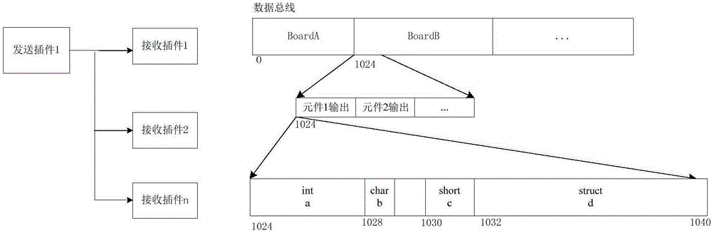 Variable exchange transmission address offline distribution method of embedded device