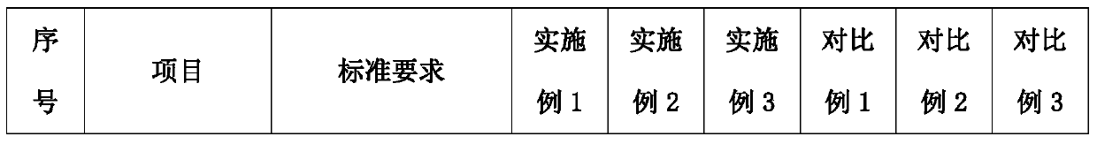 A kind of high elongation silicone sealant and preparation method thereof