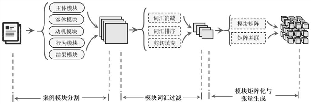 Judicial case modeling method and device based on normalized tensor decomposition and storage medium