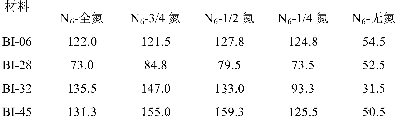 Induction medium for culturing callus of barley microspore