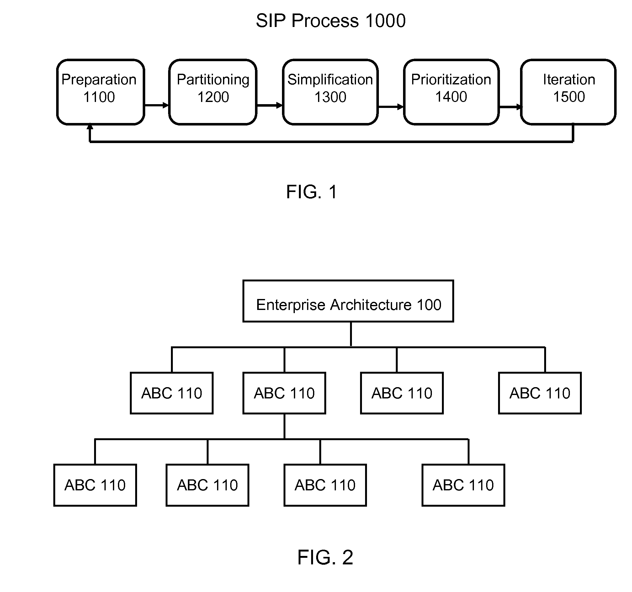 System and method for managing the complexity of large enterprise architectures