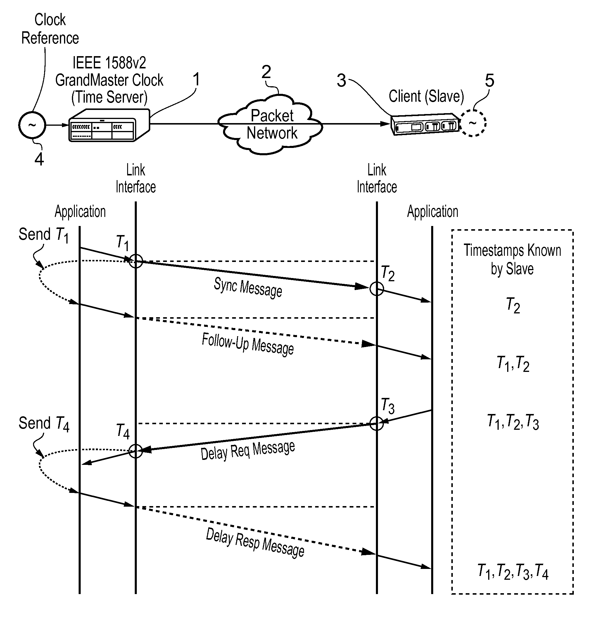 Method and devices for time and frequency synchronization using a phase locked loop