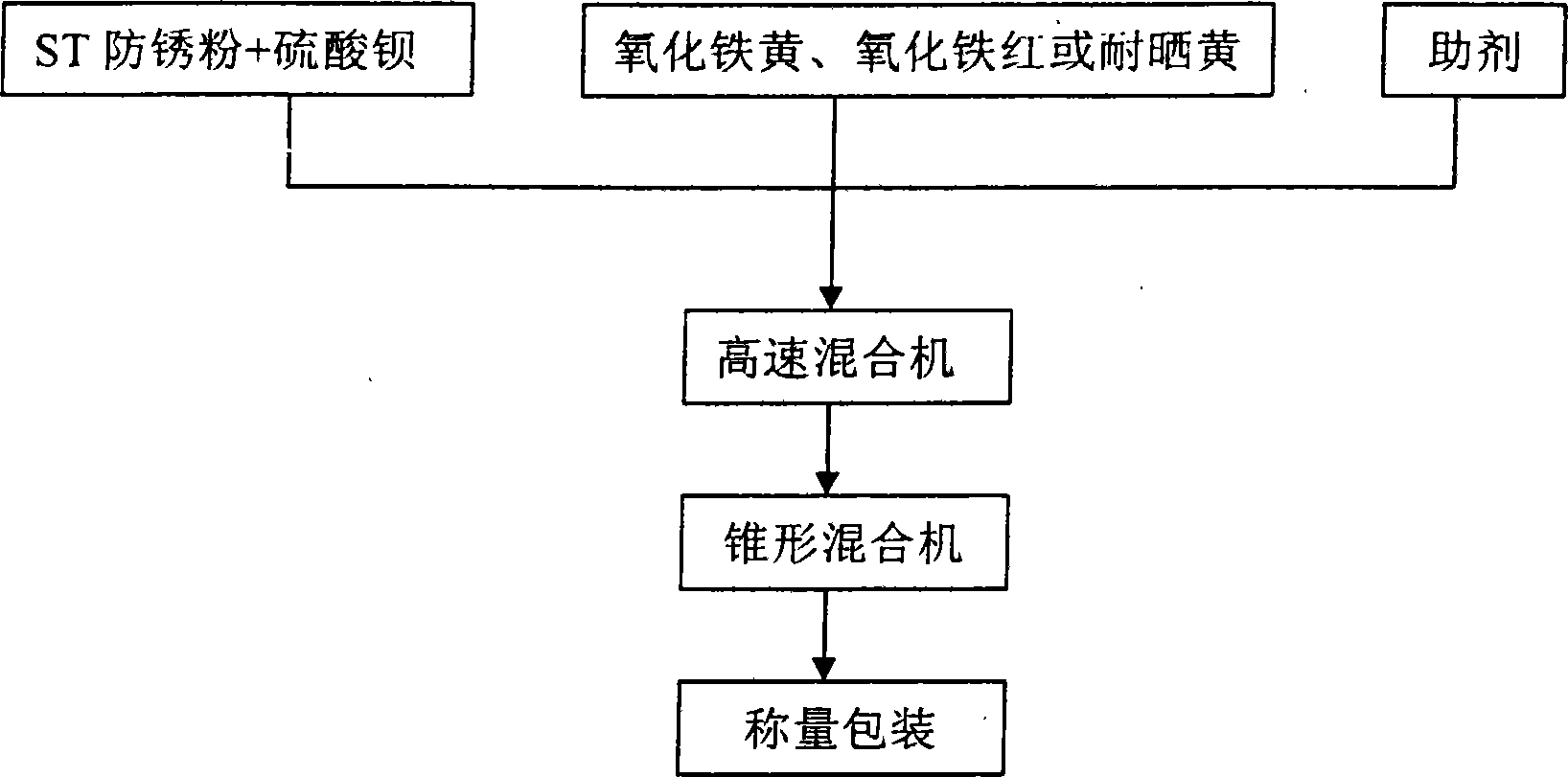 Composite iron-titanium powder and its production process