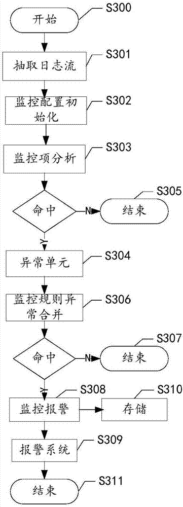 Business system monitoring method and system