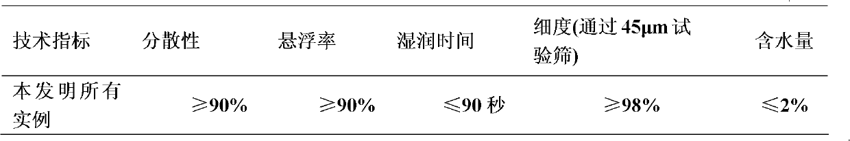 Insecticidal composition containing flonicamid